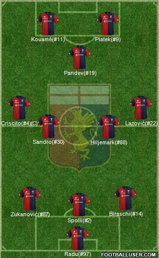 Genoa Formation 2018