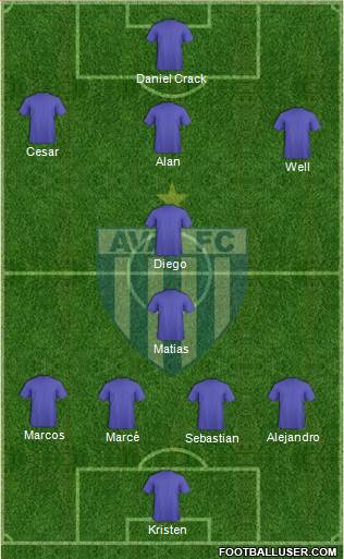 Avaí FC Formation 2018