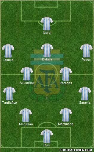 Argentina Formation 2018