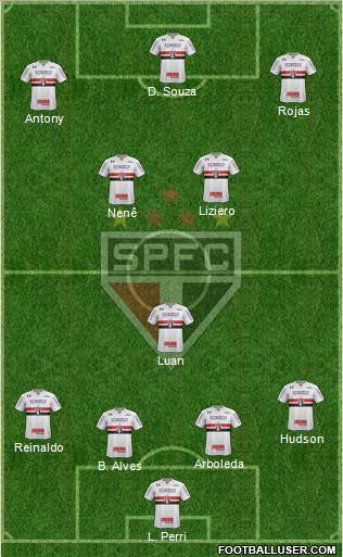 São Paulo FC Formation 2018