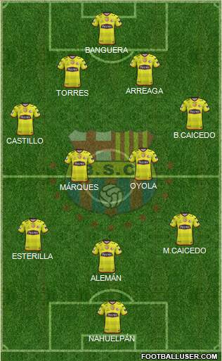 Barcelona SC Formation 2018