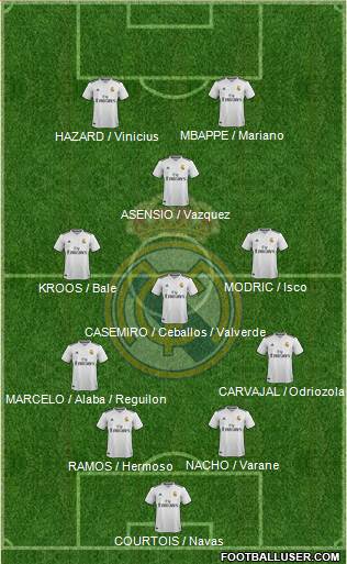 Real Madrid C.F. Formation 2018