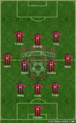 FC Spartak Trnava Formation 2018