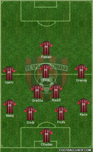 FC Spartak Trnava Formation 2018