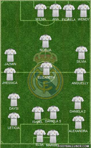 Real Madrid C.F. Formation 2018