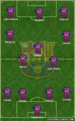 F.C. Barcelona B Formation 2018