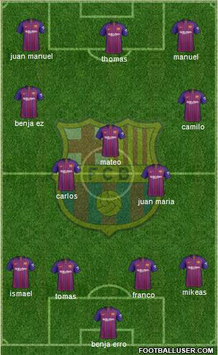 F.C. Barcelona B football formation