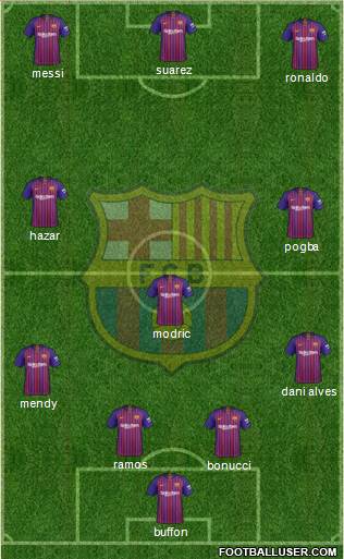 F.C. Barcelona B football formation