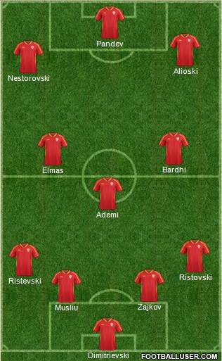 FYR Macedonia Formation 2018