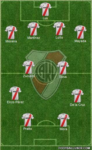 River Plate Formation 2018