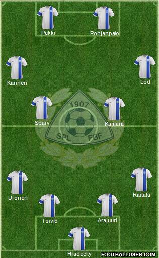 Finland Formation 2018
