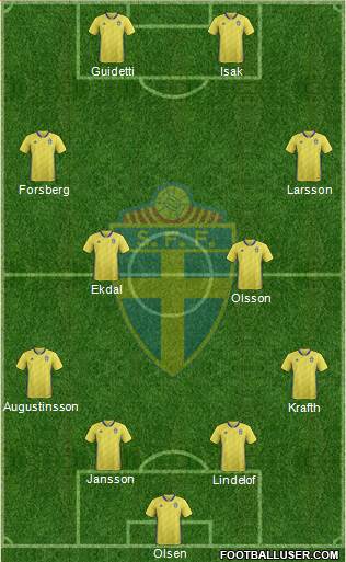 Sweden Formation 2018