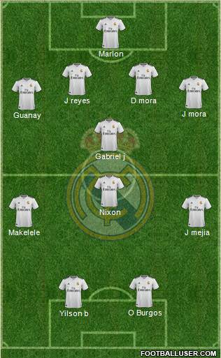 Real Madrid C.F. Formation 2018