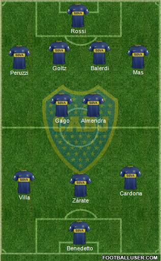 Boca Juniors Formation 2018