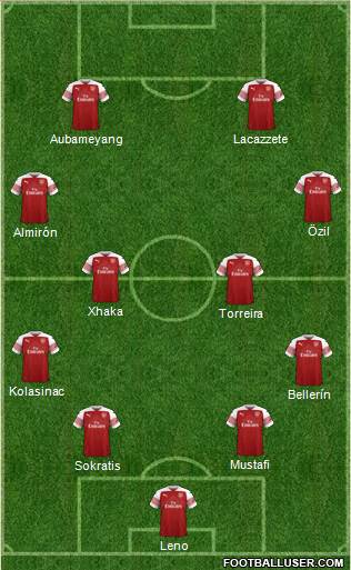 Arsenal Formation 2018