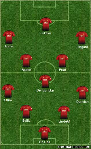 Manchester United Formation 2018