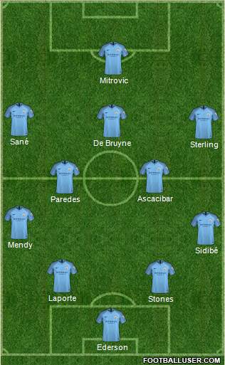 Manchester City Formation 2018