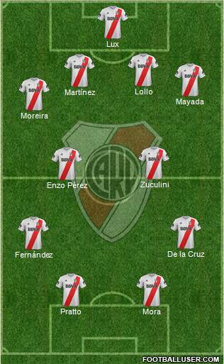 River Plate Formation 2018
