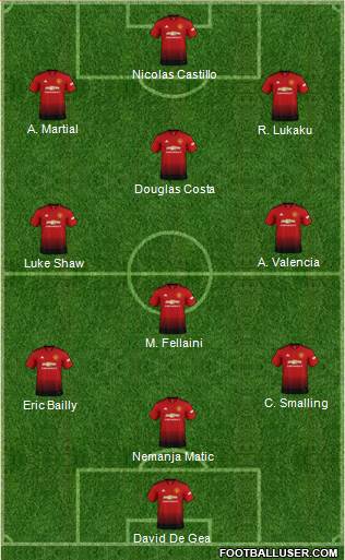 Manchester United Formation 2018