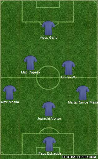 Dream Team Formation 2018