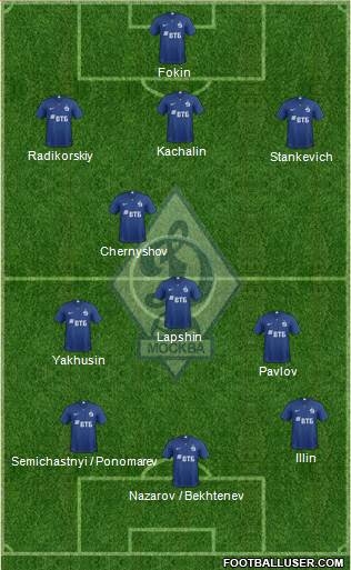 Dinamo Moscow Formation 2018