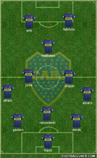 Boca Juniors Formation 2018