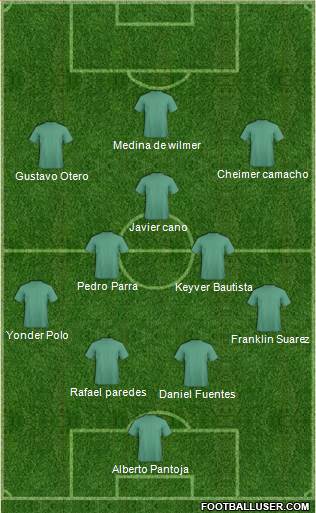 Football Manager Team Formation 2018
