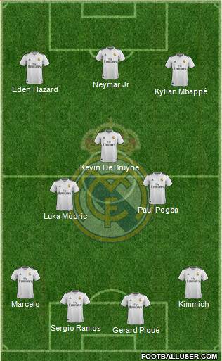 Real Madrid C.F. Formation 2018