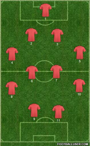 Championship Manager Team Formation 2018