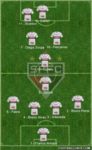 São Paulo FC Formation 2018