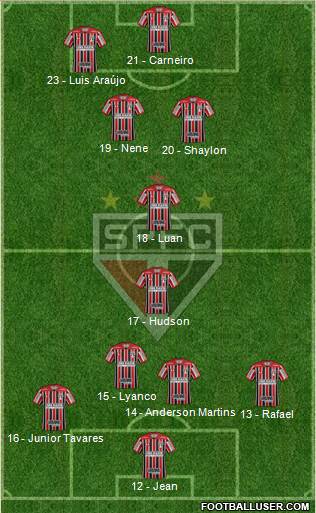 São Paulo FC Formation 2018