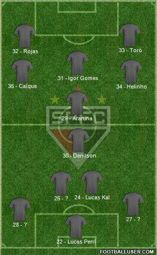 São Paulo FC Formation 2018