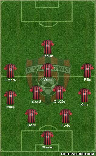 FC Spartak Trnava Formation 2018