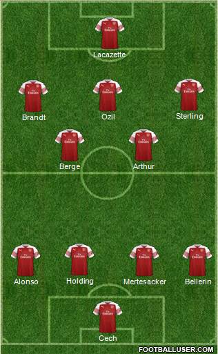 Arsenal Formation 2018