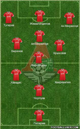 Lokomotiv Moscow Formation 2018