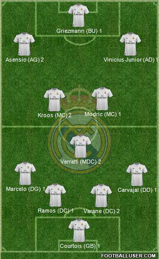 Real Madrid C.F. Formation 2018