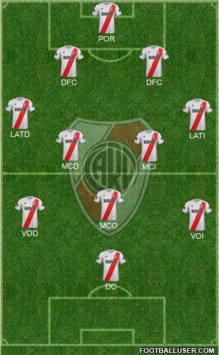 River Plate Formation 2018