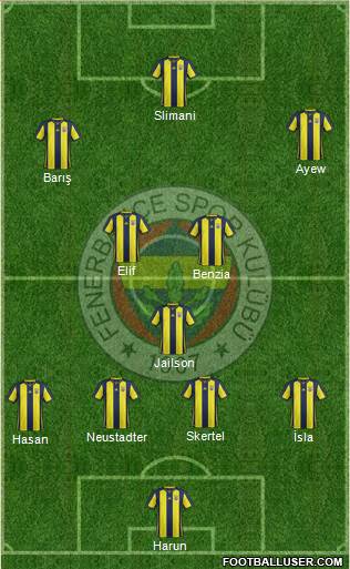 Fenerbahçe SK Formation 2018