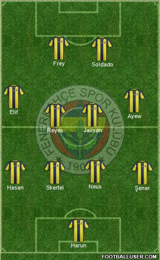 Fenerbahçe SK Formation 2018