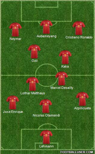 New York Red Bulls Formation 2018