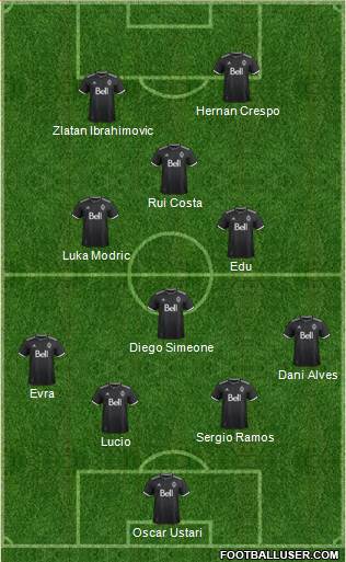 Vancouver Whitecaps FC Formation 2018