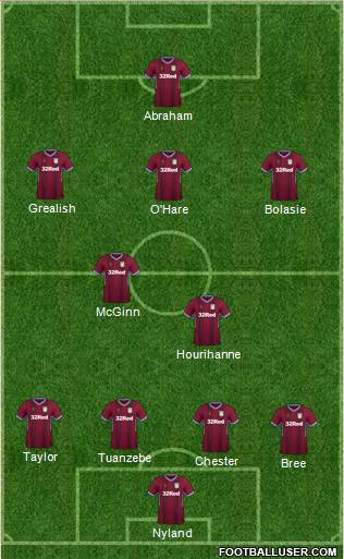 Aston Villa Formation 2018