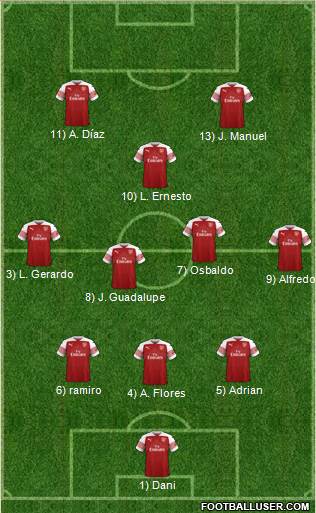 Arsenal Formation 2018