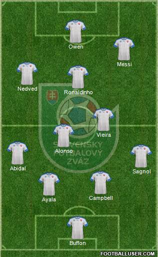 Slovakia Formation 2018