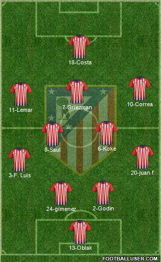 Atlético Madrid B Formation 2018