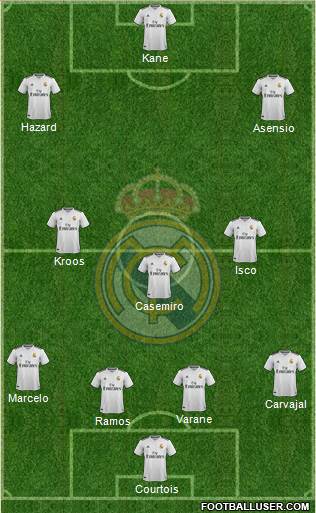 Real Madrid C.F. Formation 2018