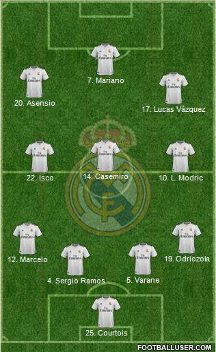 Real Madrid C.F. Formation 2018