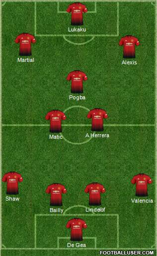 Manchester United Formation 2018