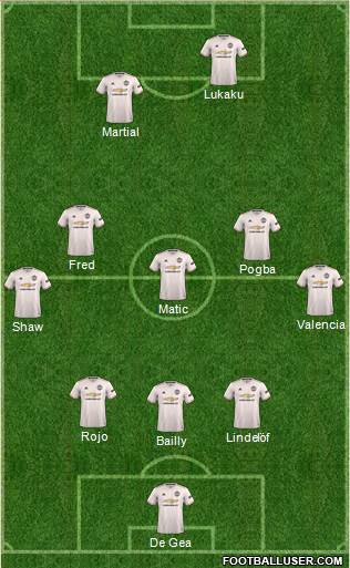 Manchester United Formation 2018
