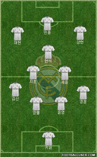 Real Madrid C.F. Formation 2018